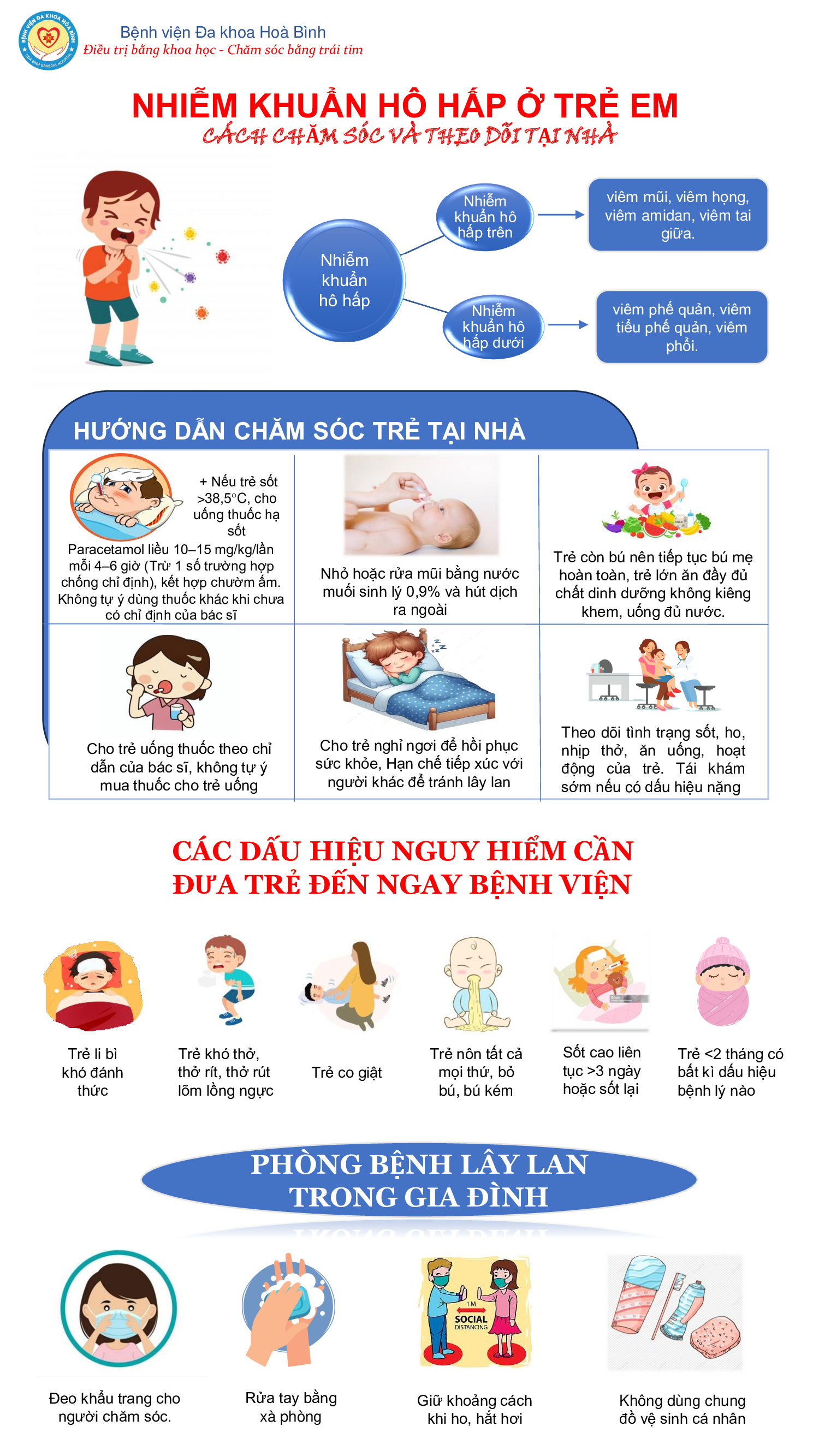 Nhiễm khuẩn hô hấp ở trẻ em - Cách chăm sóc và theo dõi tại nhà